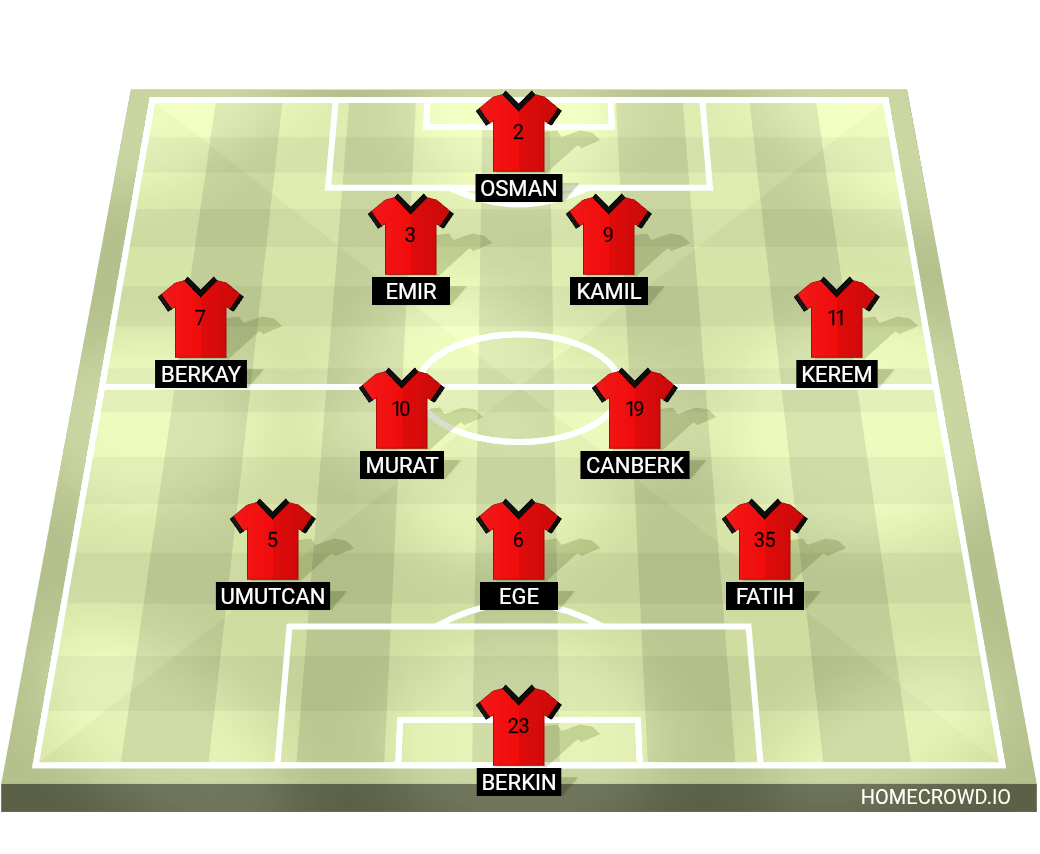 Football formation lineup Genclerbirligi Ankara
