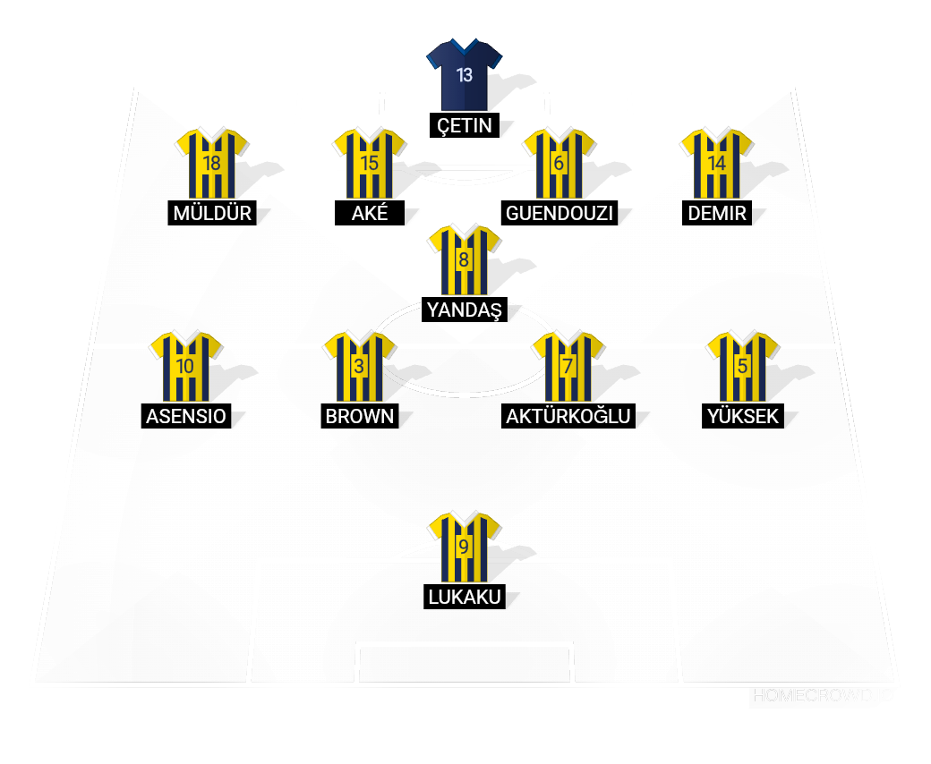 Football formation lineup Fenerbahce  4-1-4-1