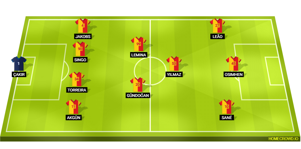 Football formation lineup BOH  4-2-1-3