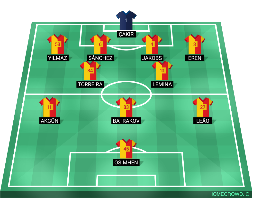 Football formation lineup Galatasaray