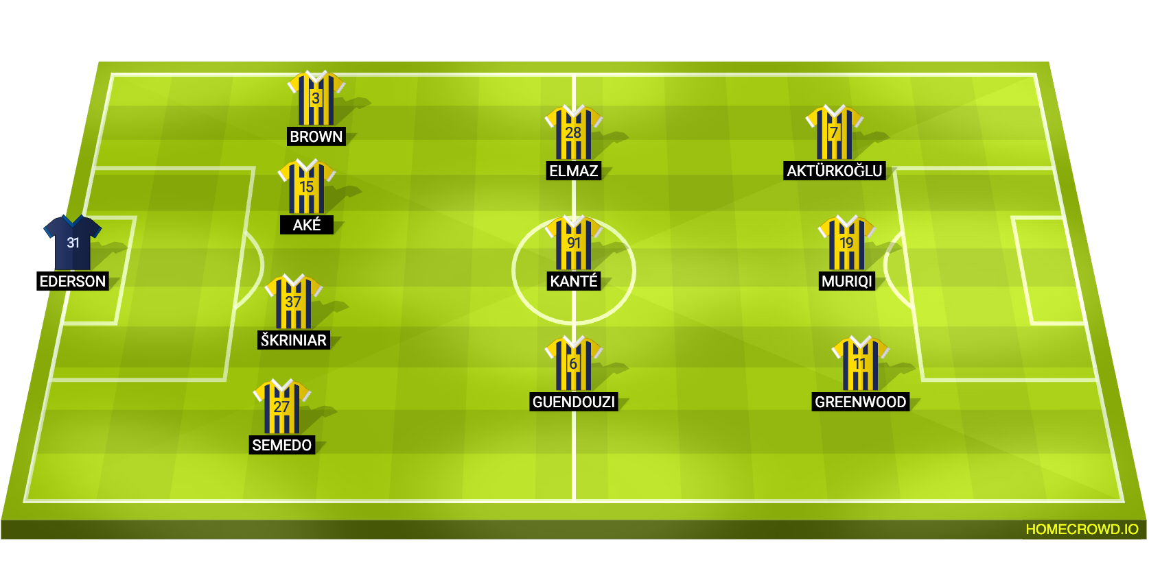Football formation lineup Fenerbahce  4-3-3