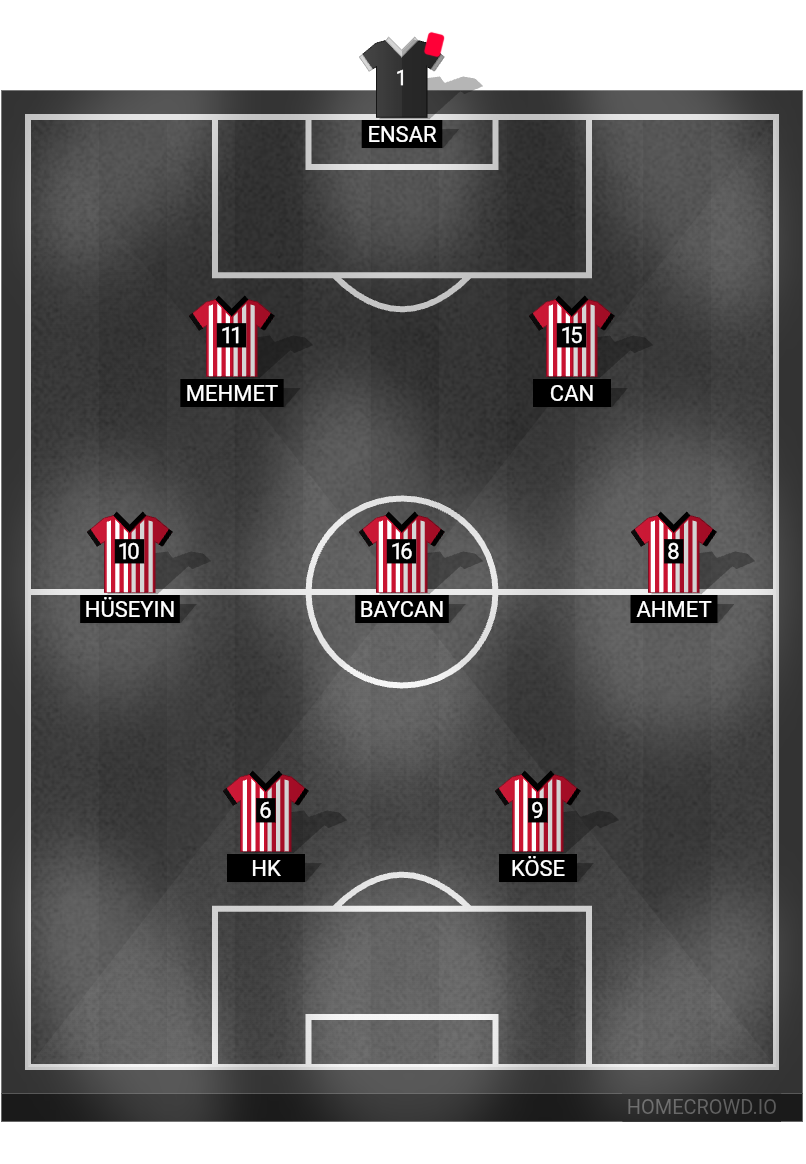 Football formation lineup Corum FK  4-4-2