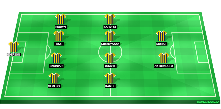 Football formation lineup Fenerbahce  4-4-2