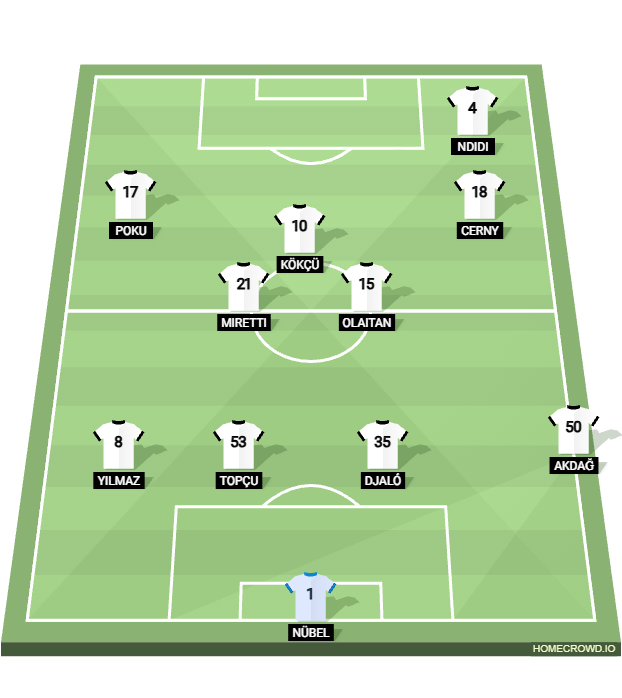 Football formation lineup Besiktas JK  4-2-1-3