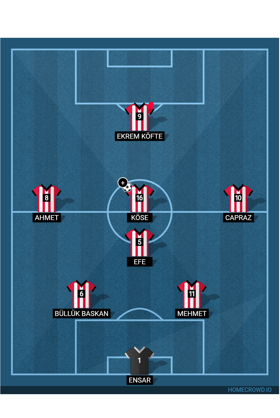 Football formation lineup Corum FK  4-4-2