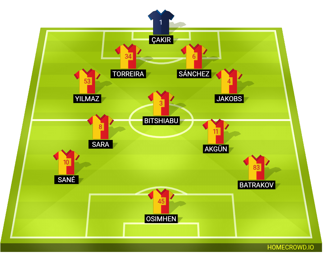 Football formation lineup Galatasaray  2-5-3