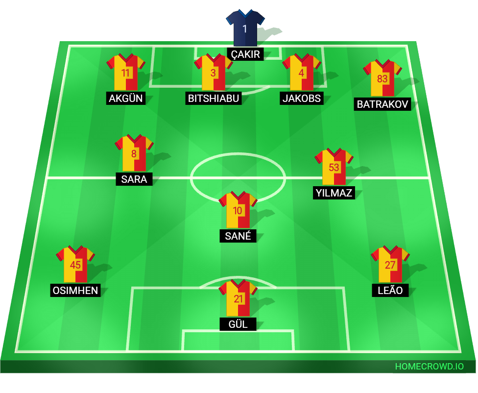 Football formation lineup Galatasaray