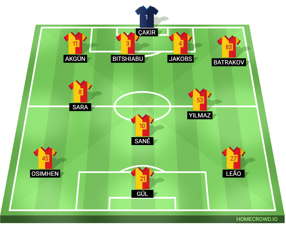Football formation lineup Galatasaray
