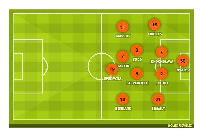 Football formation line-up Shakhtar Donetsk  4-2-2-2