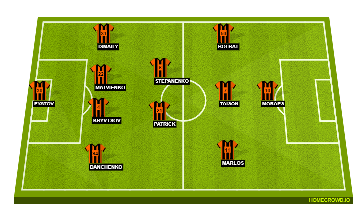 Football formation line-up Shakhtar Donetsk  4-2-3-1
