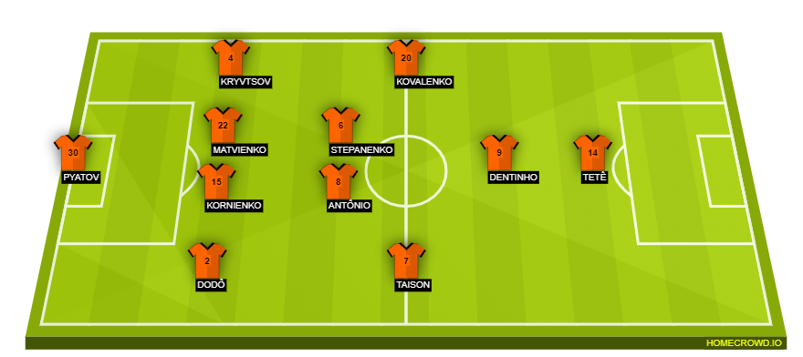 Football formation lineup Shakhtar Donetsk  4-2-3-1