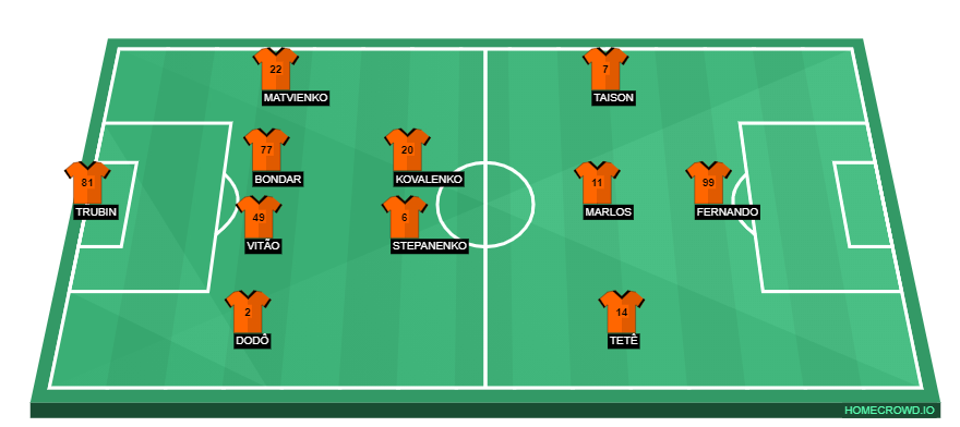 Football formation lineup Shakhtar Donetsk  4-3-2-1