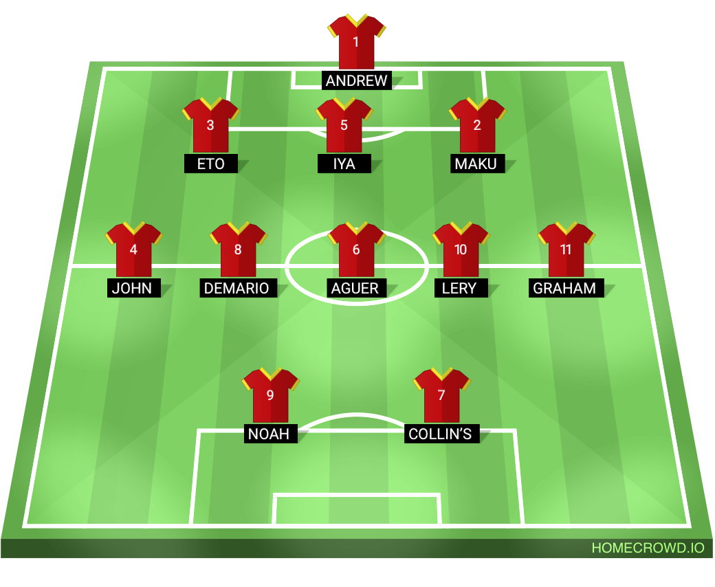 Football formation lineup Uganda