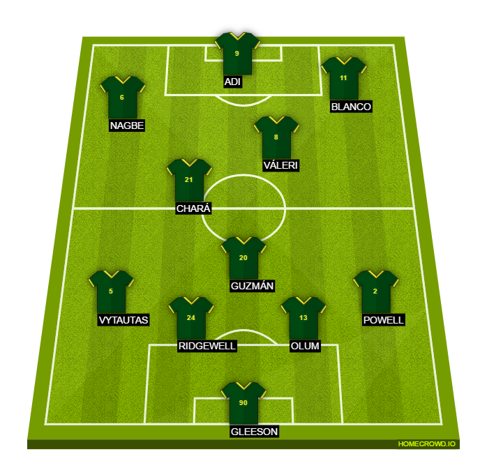 Football formation line-up Portland Timbers  4-3-3