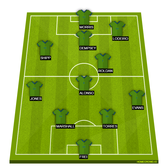 Football formation line-up Seattle Sounders FC  3-4-3
