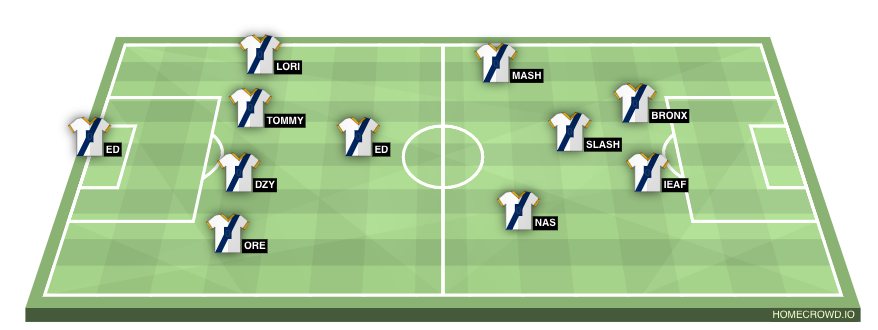Football formation line-up Los Angeles Galaxy Portland Timbers 4-1-3-2