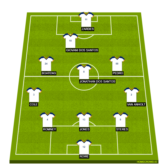 Football formation line-up Los Angeles Galaxy  5-3-2