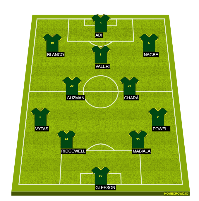 Football formation line-up Portland Timbers  3-4-3