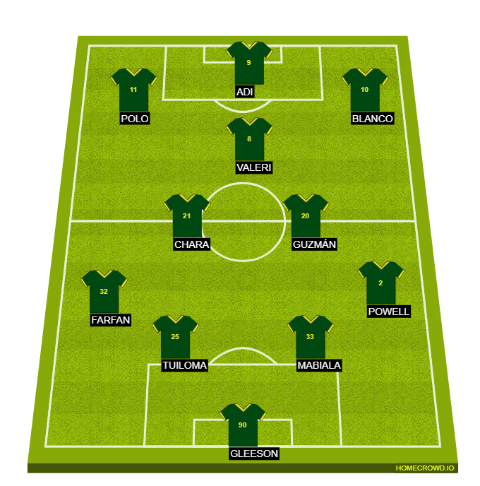 Football formation line-up Portland Timbers  4-4-1-1