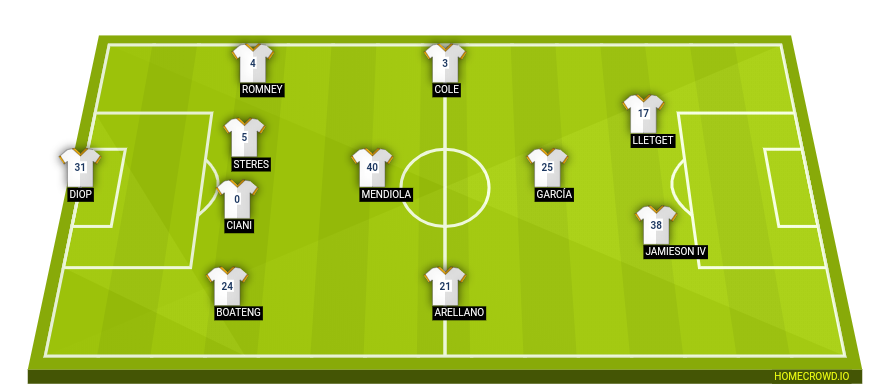 Football formation line-up Los Angeles Galaxy  4-1-3-2