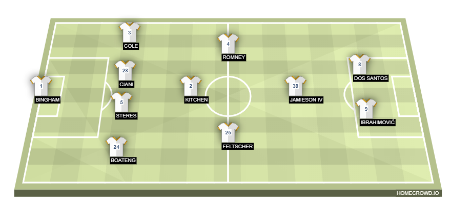 Football formation line-up Los Angeles Galaxy  4-1-3-2
