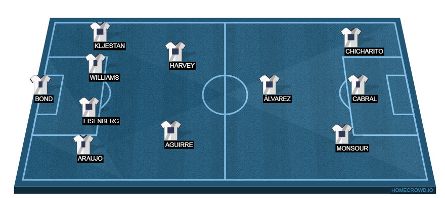 Football formation line-up Los angles Galaxy LAFC 4-3-3