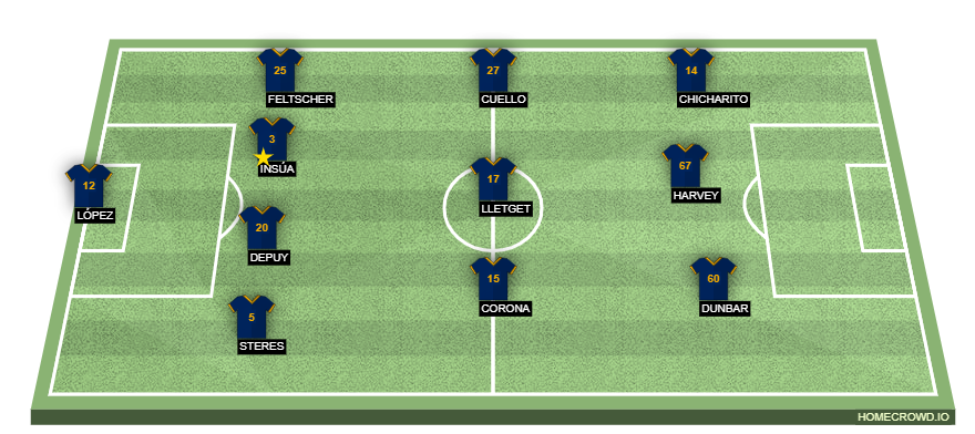 Football formation line-up Los Angeles Galaxy  4-3-3