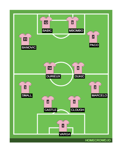 Football formation line-up Inter Miami CF  3-4-3