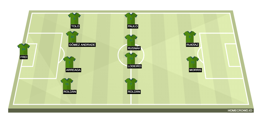 Football formation line-up Seattle Sounders FC  4-4-2