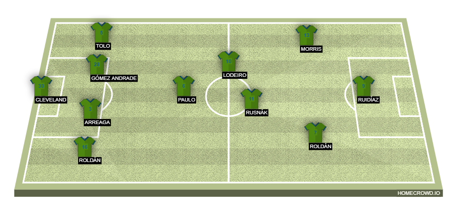 Football formation line-up Seattle Sounders FC  4-3-3