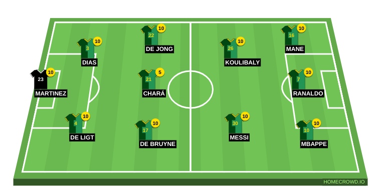 Football formation line-up Portland Timbers Seattle Sounders 2-5-3
