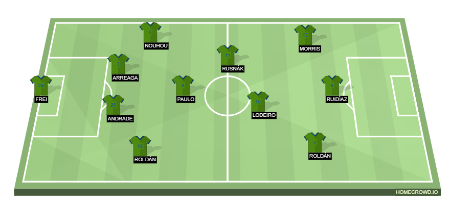 Football formation line-up XI Base Seattle Sounders  4-2-3-1