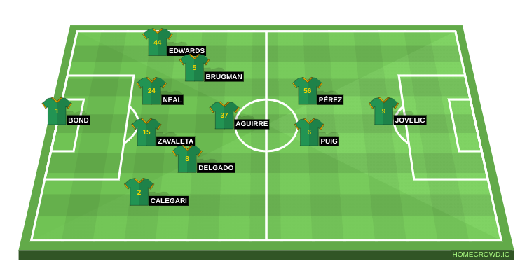 Football formation line-up Galaxy 4-3-2-1 Cork City 4-3-2-1