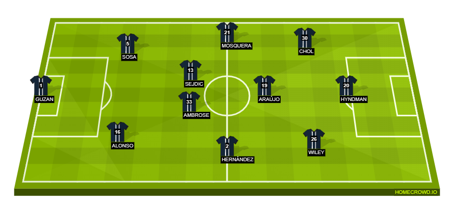 Football formation line-up Atlanta United FC  2-5-3