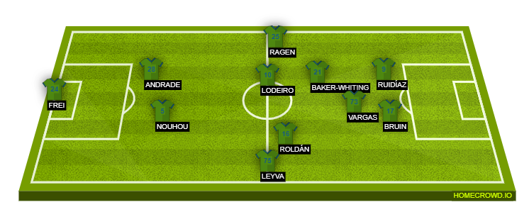 Football formation line-up jj jk 4-1-3-2