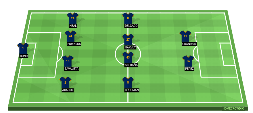 Football formation line-up Los Angeles Galaxy  4-4-2