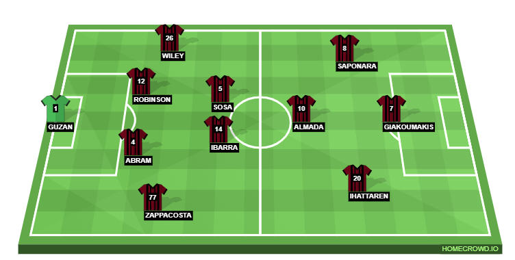 Football formation line-up Atlanta Utd  4-2-3-1