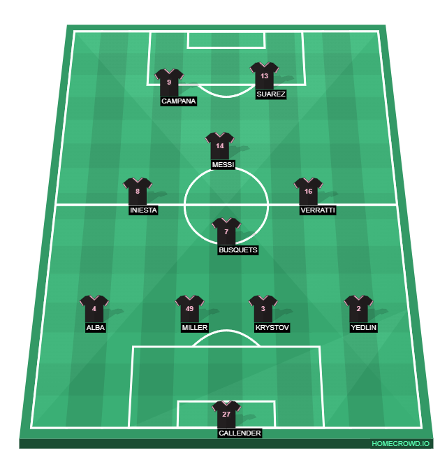 Football formation line-up Inter Miami CF  4-1-3-2