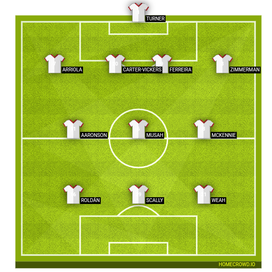 Football formation line-up United States  4-3-3