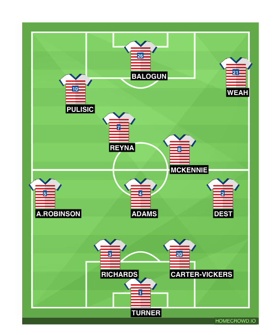 Football formation line-up USMNT  4-1-3-2