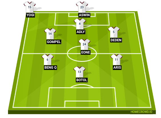 Football formation line-up United States  3-5-2