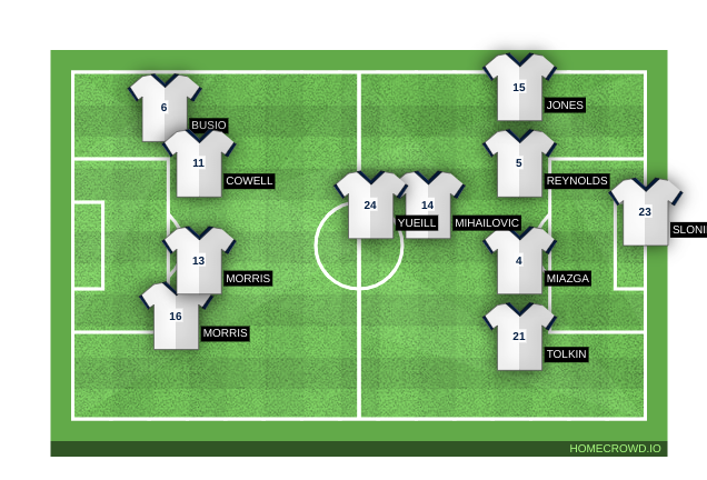 Football formation line-up United States  4-1-3-2