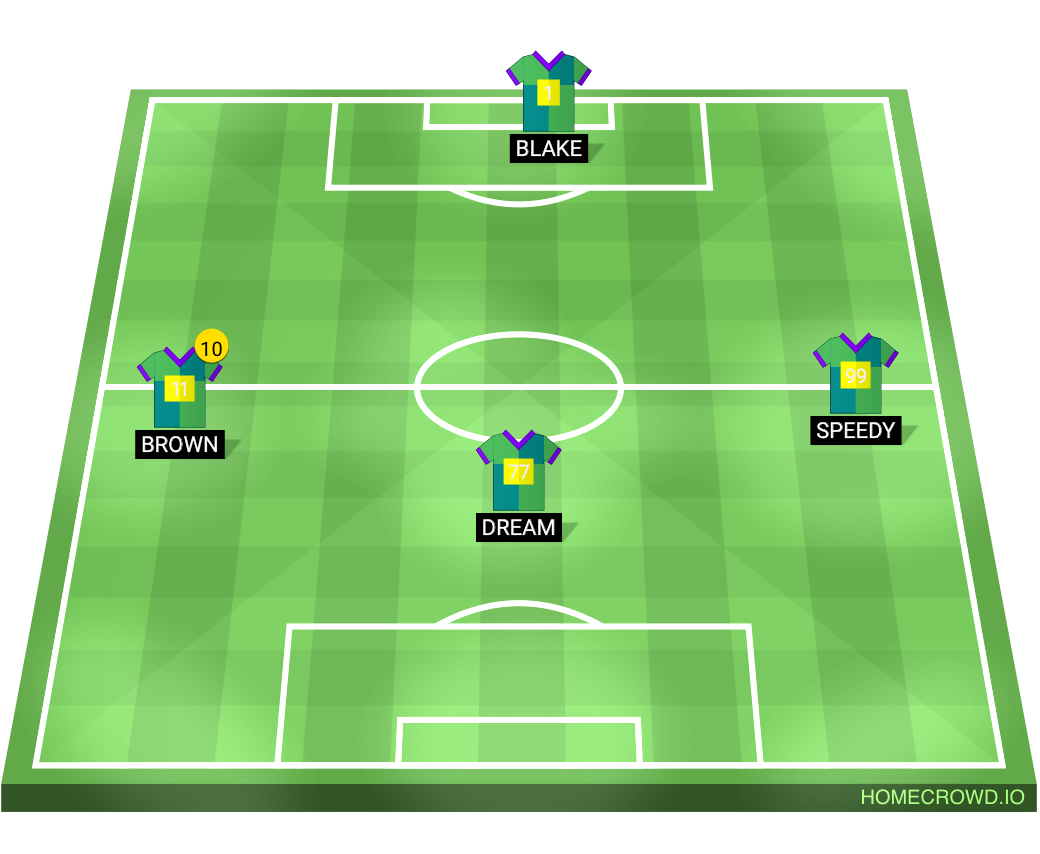 football formation lineup USA Wizards