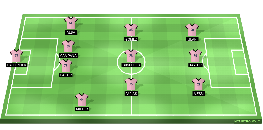 Football formation line-up Inter Miami CF  4-3-3