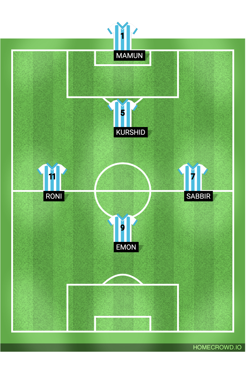 Football formation lineup Inter Miami CF