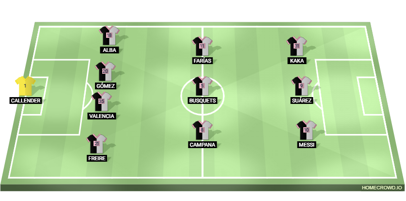 Football formation line-up Inter Miami CF  4-3-3