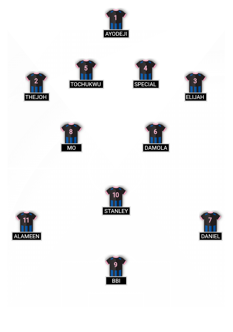 Football formation lineup Inter Miami CF