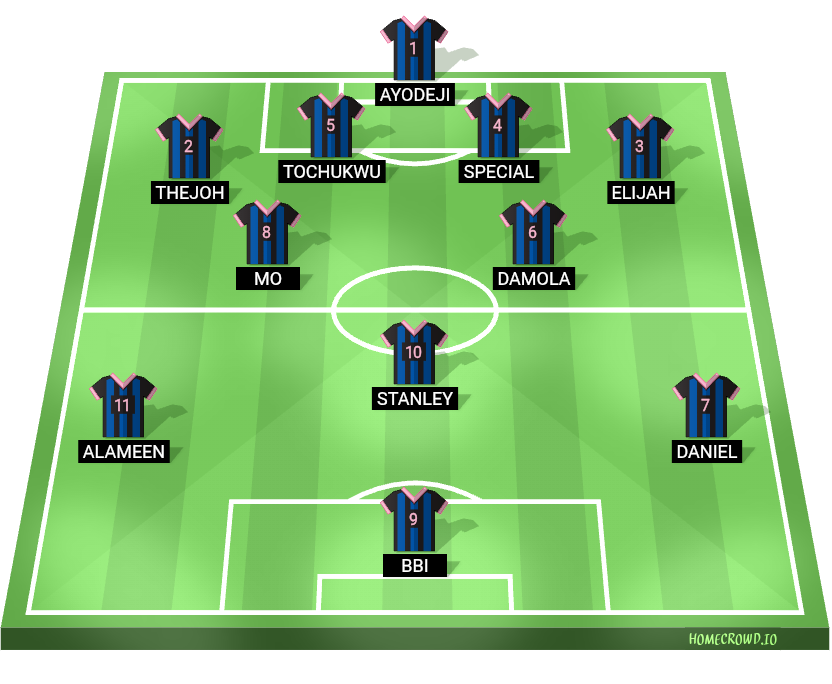 Football formation lineup Inter Miami CF