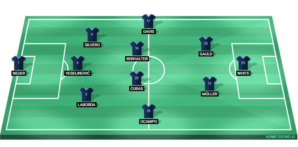 Football formation lineup Vancouver Whitecaps FC
