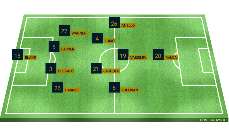 Football formation lineup Philadelphia Union